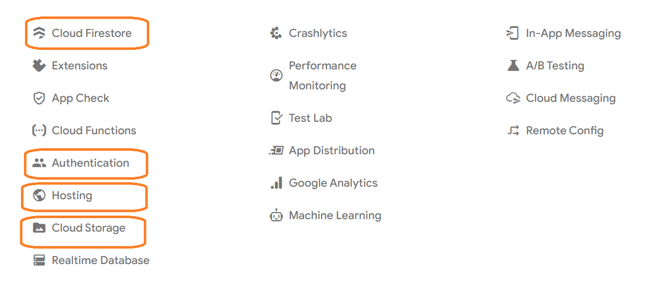 Firebase products used