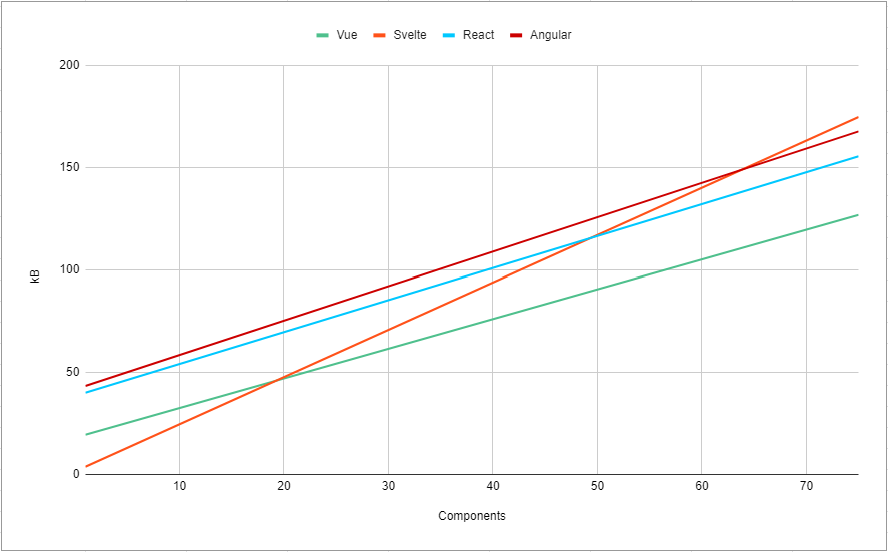 App size chart